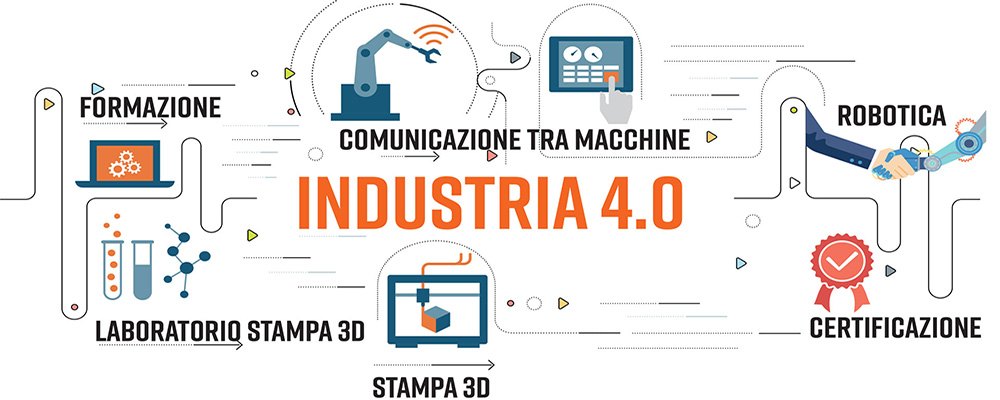 industria 4.0